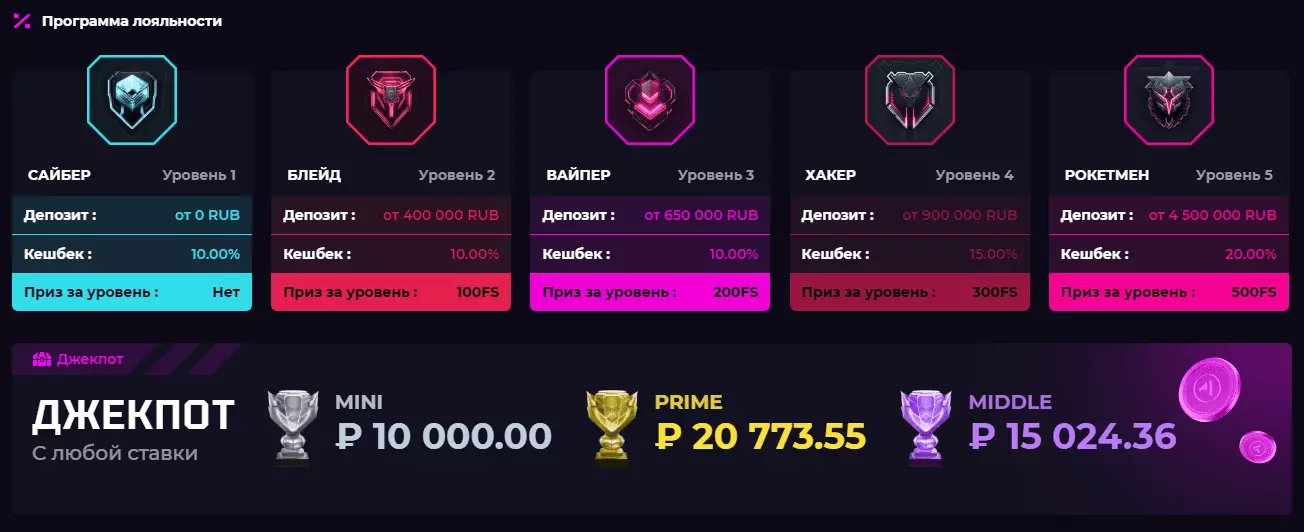 Стабильное Зеркало Рокетмен Казино: Играйте и Выигрывайте